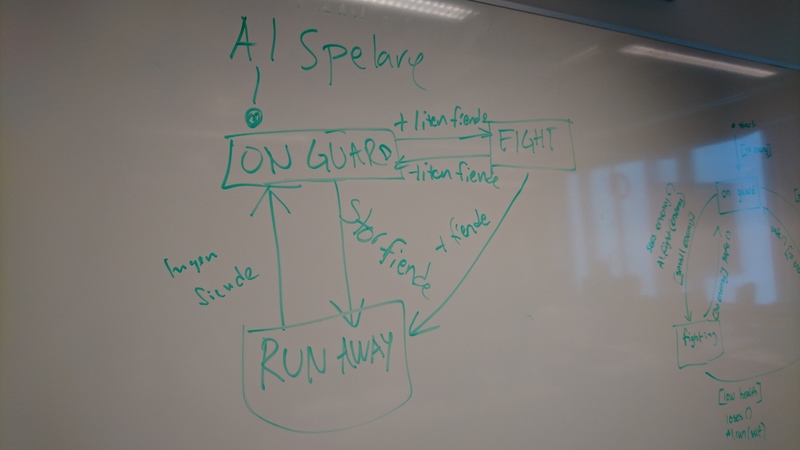Tillståndsdiagram 1 för AI-spelaren
