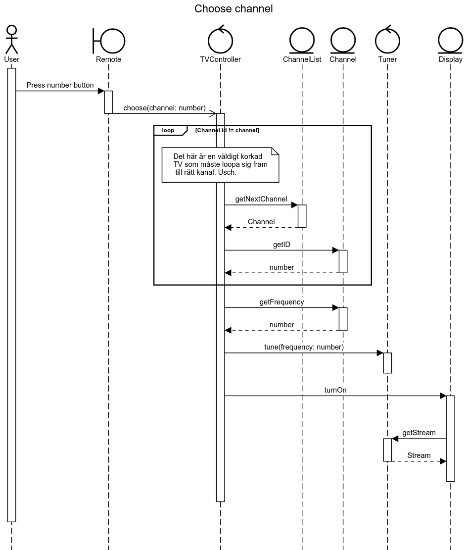 Sekvensdiagram för att byta kanal
