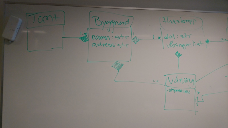 Klassdiagram 1 för Niagara