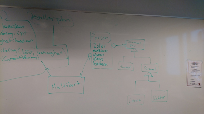 Klassdiagram 3 för Niagara